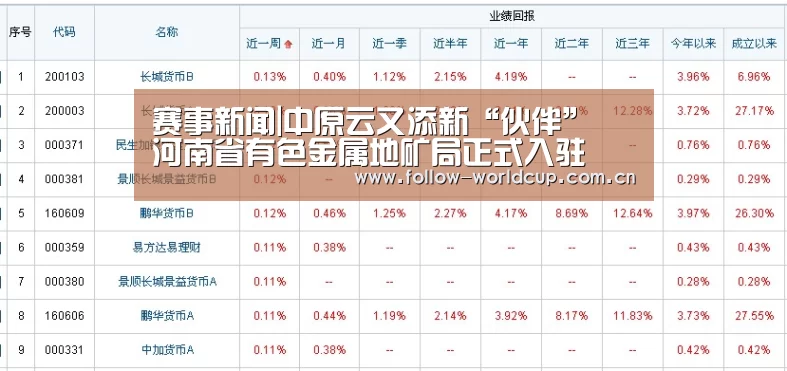 赛事新闻|中原云又添新“伙伴” 河南省有色金属地矿局正式入驻(图2) 国际足联世界杯