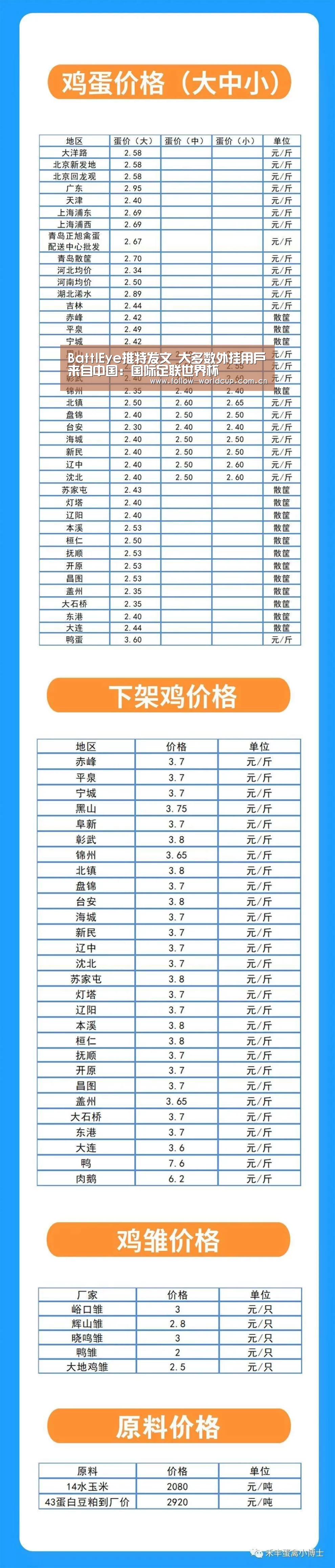 BattlEye推特发文 大多数外挂用户来自中国:国际足联世界杯(图2) 赛事新闻